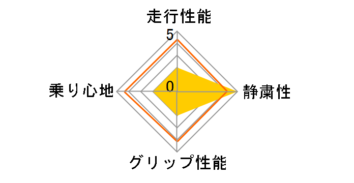 DSX-2 185/65R14 86Q�̃��[�U�[���r���[