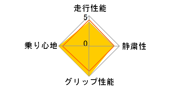 ESPIA EP-03 205/65R15 94Q�̃��[�U�[���r���[