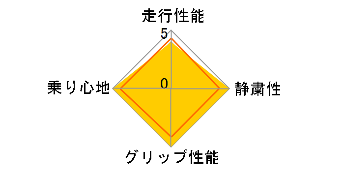 ESPIA EP-03 215/65R15 96Q�̃��[�U�[���r���[