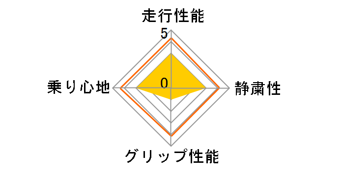 [1�{] ESPIA EPZ 205/60R16 92Q�̃��[�U�[���r���[