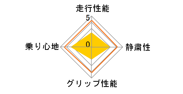 ESPIA EPZ 195/65R15 91Q�̃��[�U�[���r���[