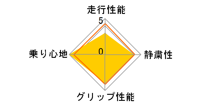ICE NAVI NH 195/70R15 92Q�̃��[�U�[���r���[