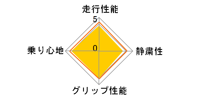 [1�{] ICE NAVI ZEA 145/70R12 69Q ���[�U�[�]���`���[�g