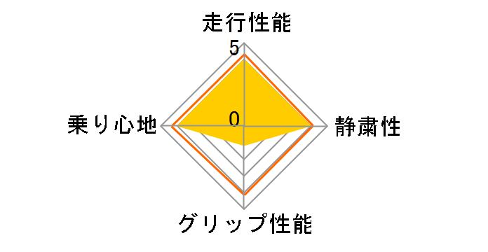 X-ICE 215/60R16 95Q�̃��[�U�[���r���[