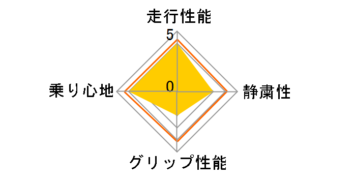 X-ICE 195/55R15 85Q�̃��[�U�[���r���[