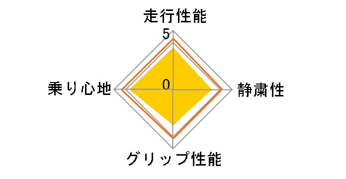 X-ICE XI2 215/55R17 94T�̃��[�U�[���r���[