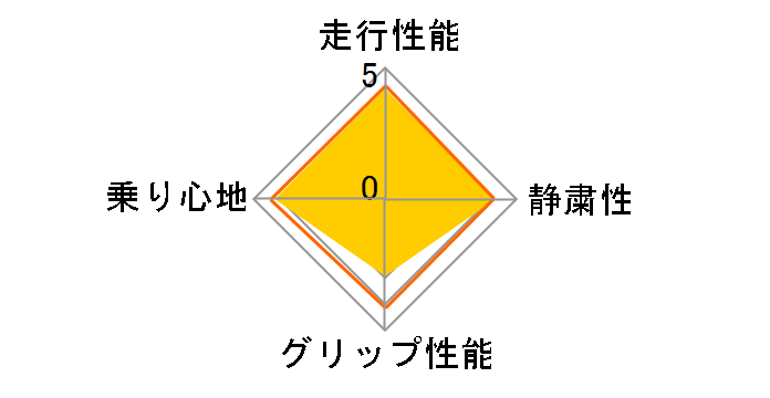 X-ICE XI2 175/65R14 82T�̃��[�U�[���r���[