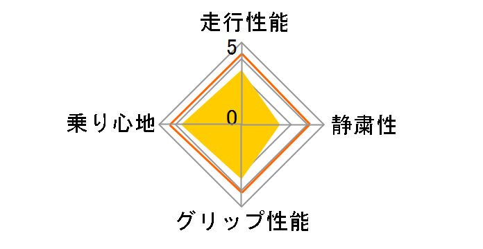 Winter TRANPATH MK3 215/60R17 96Q�̃��[�U�[���r���[