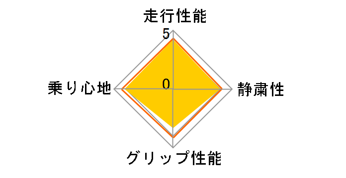 GARIT G4 195/65R15 91Q�̃��[�U�[���r���[