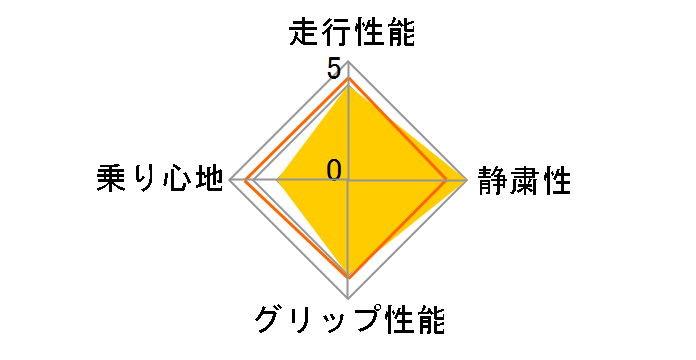Winter TRANPATH MK4 185/70R14 88Q�̃��[�U�[���r���[