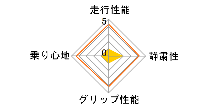 GEOLANDER I/T G072 245/70R16 107Q�̃��[�U�[���r���[