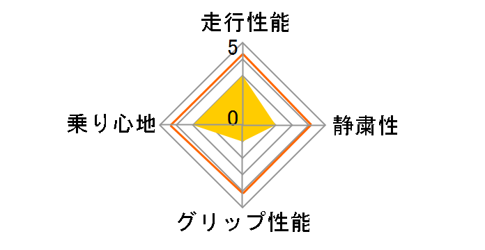 GEOLANDER I/T G072 215/80R16 103Q�̃��[�U�[���r���[