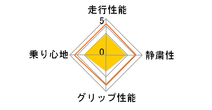 [1�{] GEOLANDER I/T G072 255/70R15 112L ���[�U�[�]���`���[�g