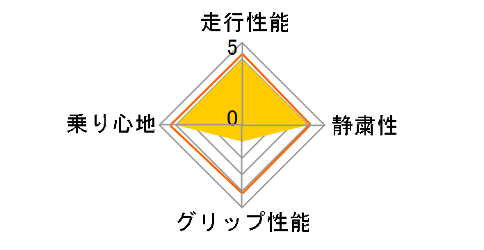 ice GUARD TRIPLE 185/65R15 88Q�̃��[�U�[���r���[