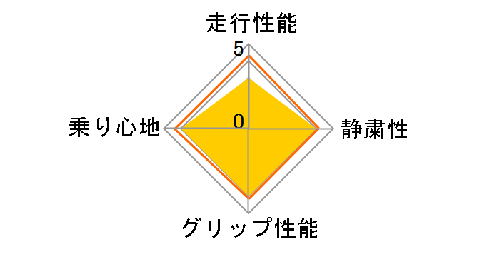 WINTER ICE SPORT 205/55R16 91Q�̃��[�U�[���r���[