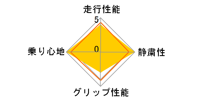 WINTER ICE CONTROL 185/70R14 88Q�̃��[�U�[���r���[
