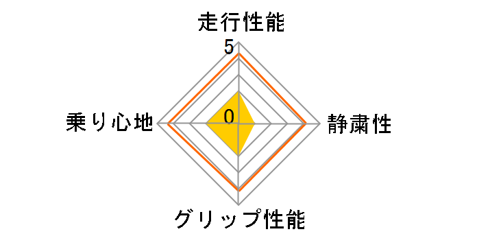ICESTORM3 195/65R14 89Q�̃��[�U�[���r���[