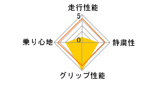 SN-1 225/45R18 91Q�̃��[�U�[���r���[
