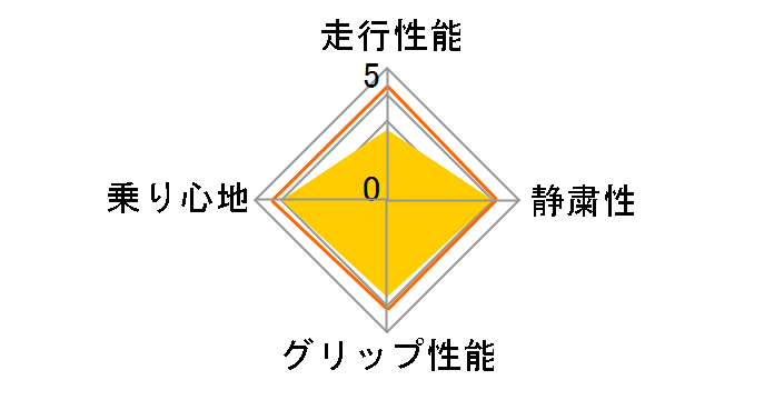 SN-1 175/65R14 82Q�̃��[�U�[���r���[