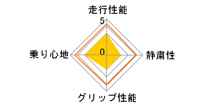 SN-1 155/65R13 73Q�̃��[�U�[���r���[