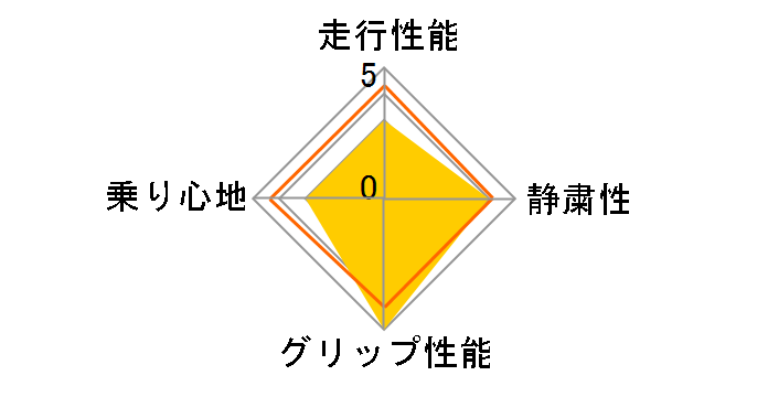 SN-1 185/70R14 88Q�̃��[�U�[���r���[