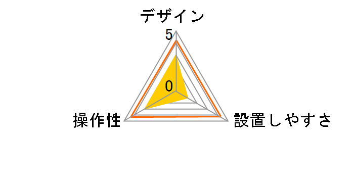 DIU-3900�̃��[�U�[���r���[