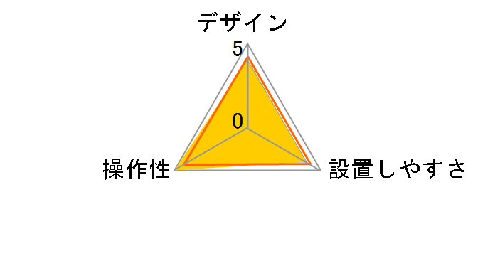 DIU-7010�̃��[�U�[���r���[