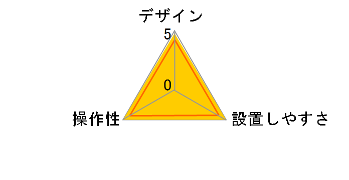 DIU-9200 (RR)�̃��[�U�[���r���[