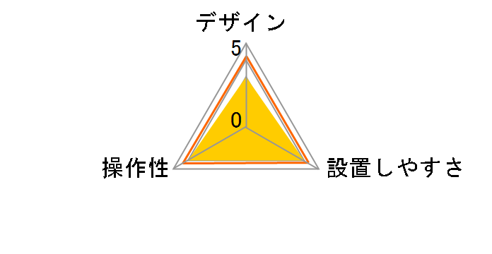 ETC940�̃��[�U�[���r���[