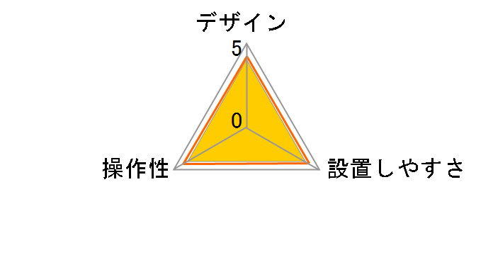 CY-ET400D�̃��[�U�[���r���[