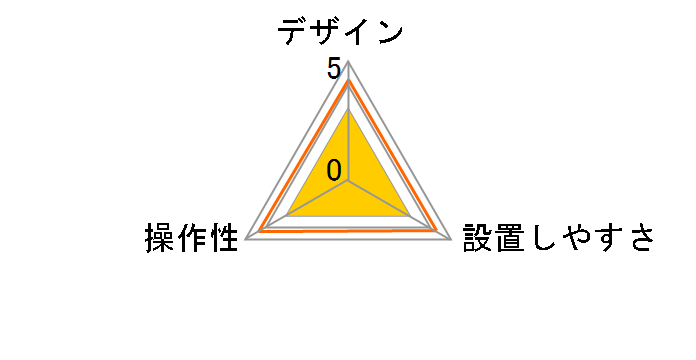 CY-ET500D�̃��[�U�[���r���[