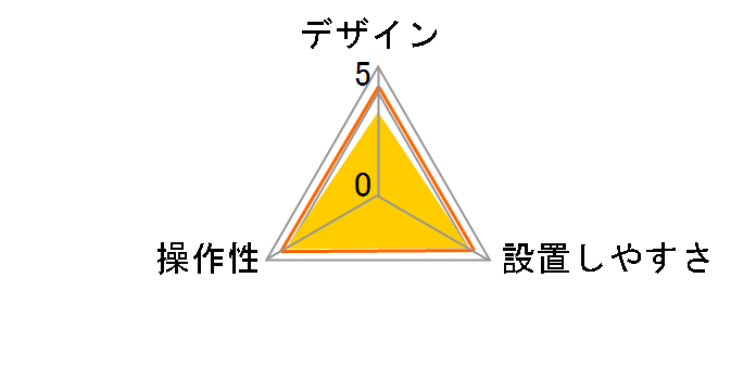 CY-ET805D�̃��[�U�[���r���[