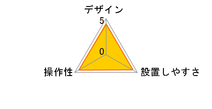 CY-ET907D�̃��[�U�[���r���[