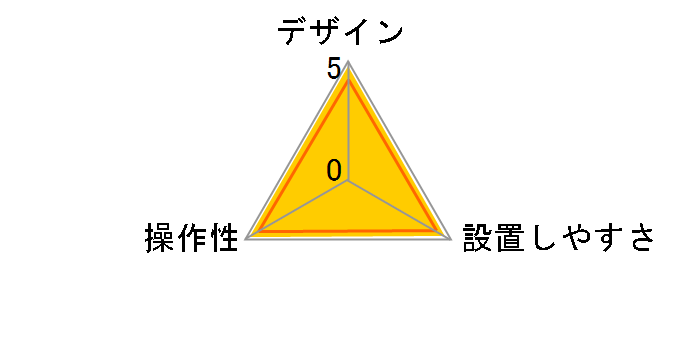 CY-ET908D�̃��[�U�[���r���[