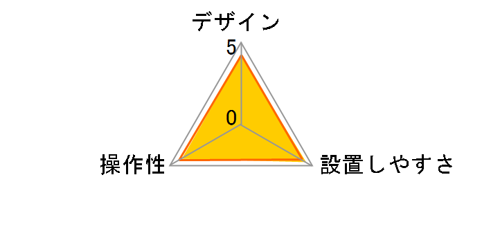 ND-ETC4�̃��[�U�[���r���[