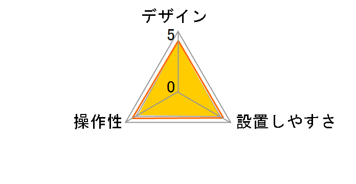 FNK-M05�̃��[�U�[���r���[