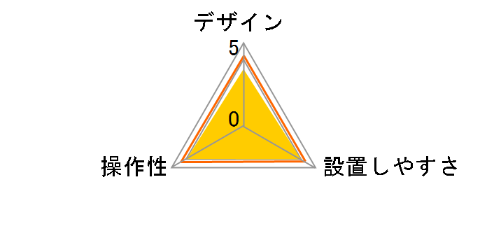 FNK-M03�̃��[�U�[���r���[