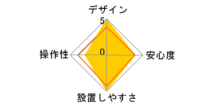 carmoni 200R 3S7A-R200�̃��[�U�[���r���[