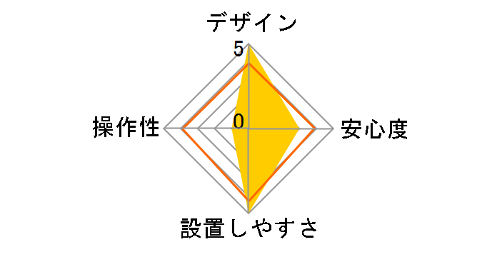 carmoni 100R 3S7A-R100�̃��[�U�[���r���[