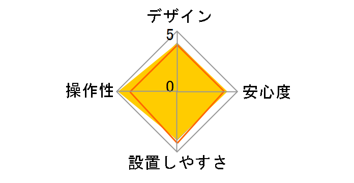 �X�[�p�[�o���P�[�h5000 SQ5000�̃��[�U�[���r���[