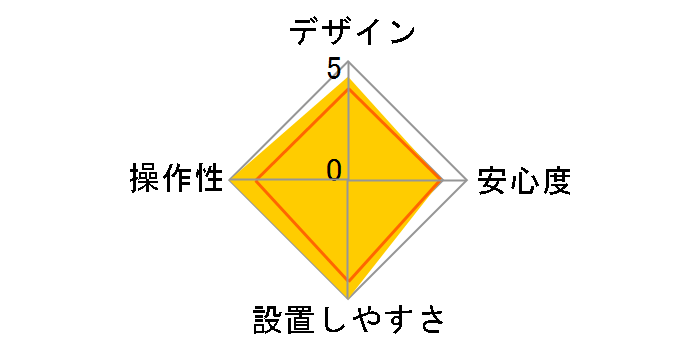 �o���P�[�h24 SQ500�̃��[�U�[���r���[