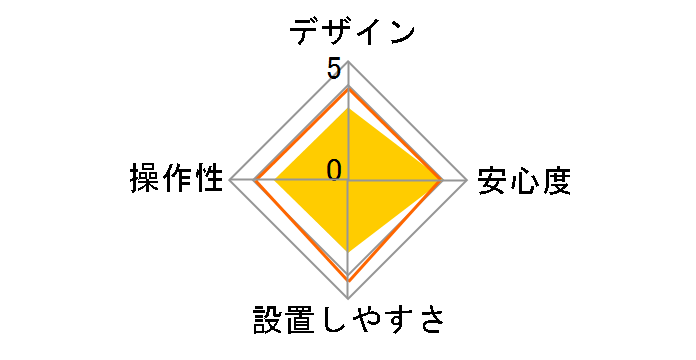 �X�[�p�[�o���P�[�h SQ7500�̃��[�U�[���r���[