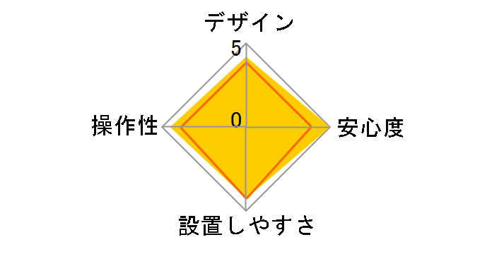 �X�[�p�[�o���P�[�h SQ7500���̃��[�U�[���r���[