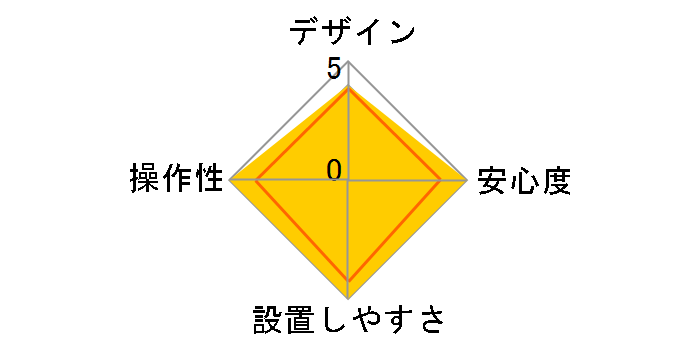 �X�[�p�[�o���P�[�h SQ6000���̃��[�U�[���r���[