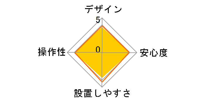 �I�[�g�A���[���� SQ8000A�̃��[�U�[���r���[