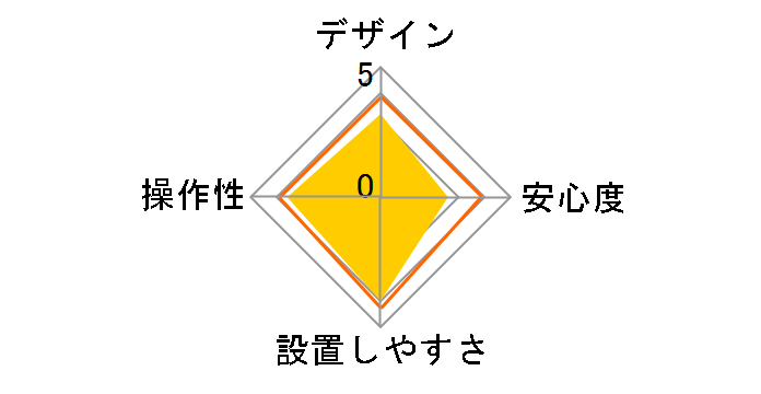 �Z�L�����e�B EGG SQ60�̃��[�U�[���r���[