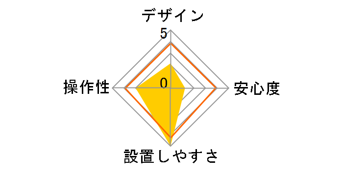 ���_ SS-150�̃��[�U�[���r���[