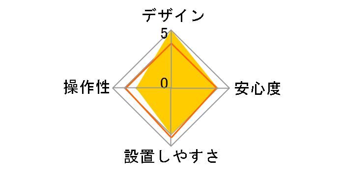 ���_ SS-200�̃��[�U�[���r���[