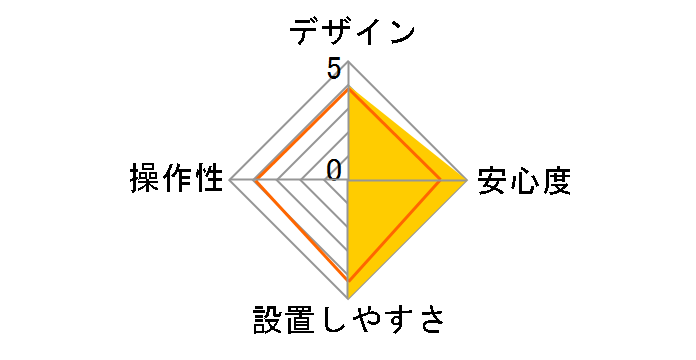 ���_�E�� X-1000�̃��[�U�[���r���[