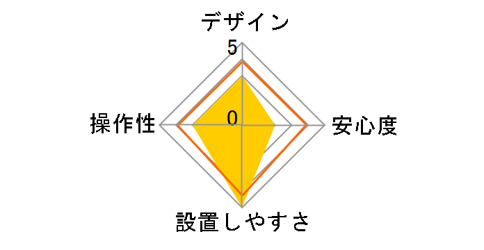 �� X4500�̃��[�U�[���r���[